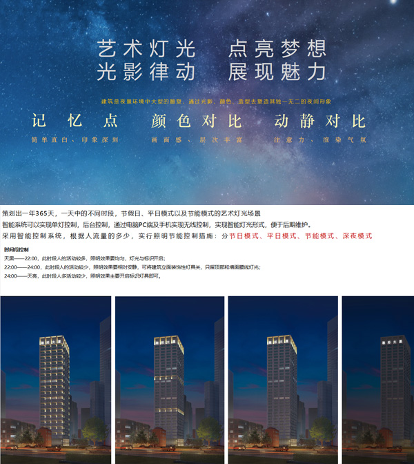 天黑—22:00：此时段照明效果均匀，灯光与标识开启。22:00—24:00：此时段照明效果相对安静，可将建筑立面装饰性灯具关，只留顶部和墙面腰线灯光。24:00—天亮：此时段照明效果主要开启标识灯具。